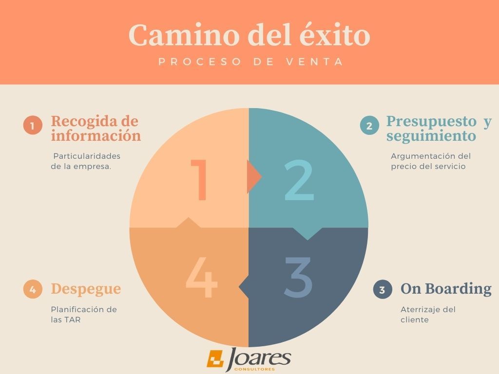 Odoo CMS - una imagen grande