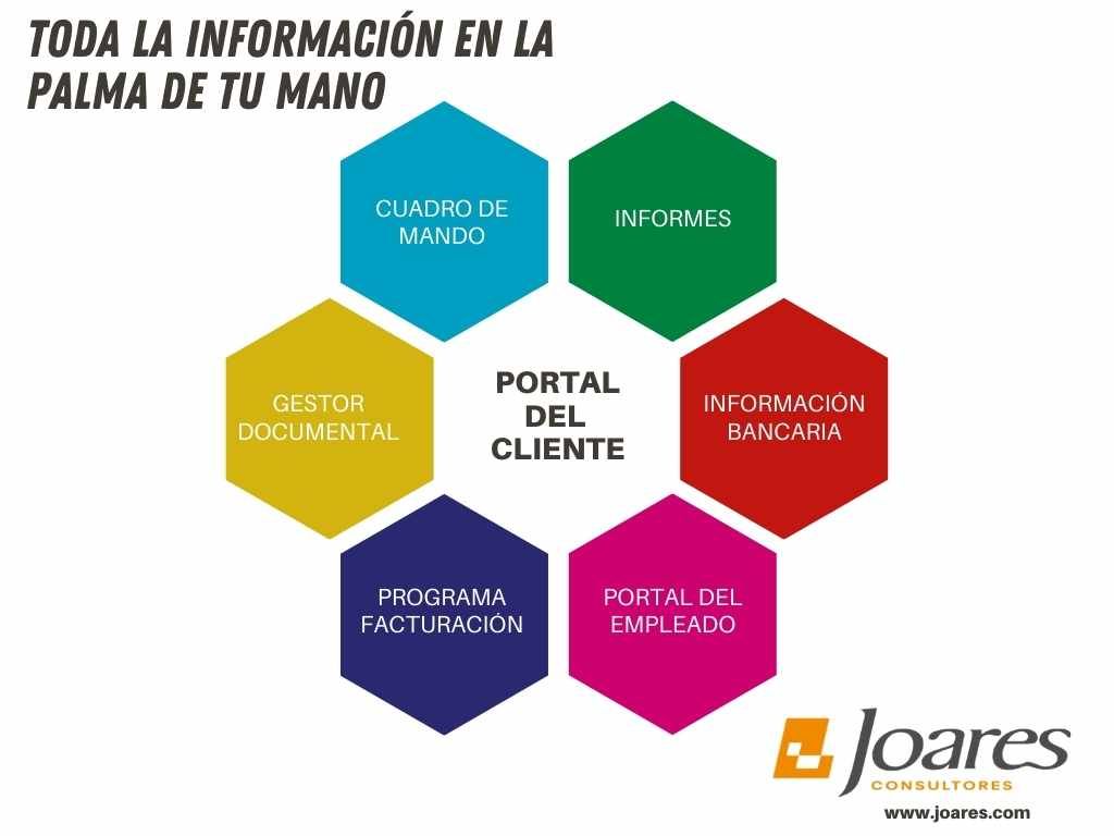 Odoo CMS - una imagen grande